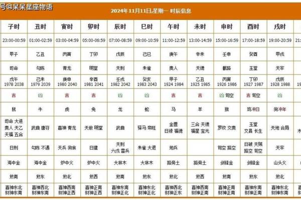 2024年5月黄道吉日满月吉日 万年历黄道吉日