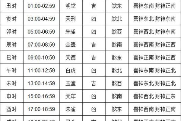 2024年8月提車吉日 2024年提车吉日一览表