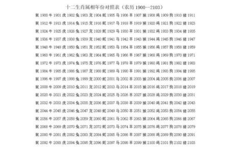 九八年属什么属相配偶(九八年出生的属相与配偶的最佳匹配)