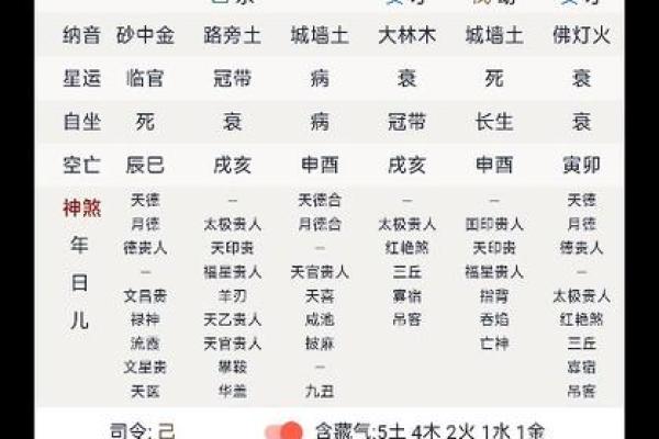 大运不太理想的八字男命 八字男命运势不佳的运势情况