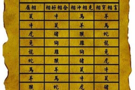 90年属马和属龙女相配(90年马年男与龙年女的最佳配对)
