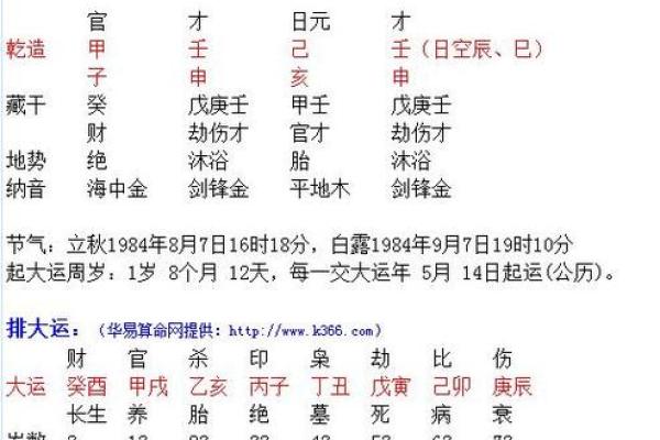 命里最好的八字女 八字命理中最出众的女性