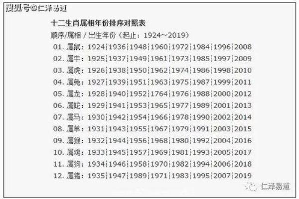 1997年属相配婚姻(1997年生肖与婚姻的关系)