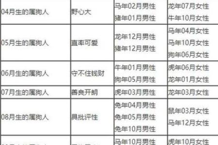 90年生肖马与狗相配吗(1990年属马和属狗的适配性如何)