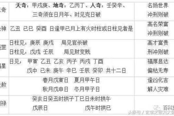 靠老婆发家的八字命例 通过配偶事业成功的命例