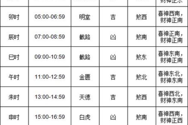 2024年剪吉日 2024年装修吉日