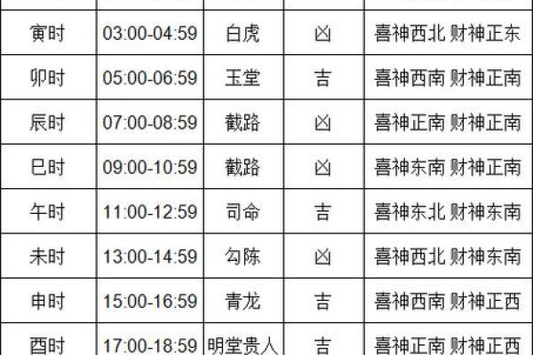 2024年农历八月装修吉日 黄历万年历吉日吉时