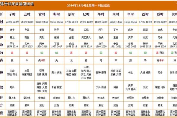 2024年农历八月装修吉日 黄历万年历吉日吉时