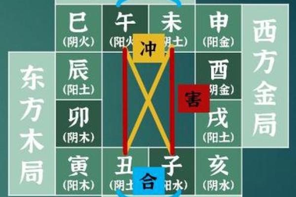 六爻八字命理学解释 六爻八字命理学的内涵与应用