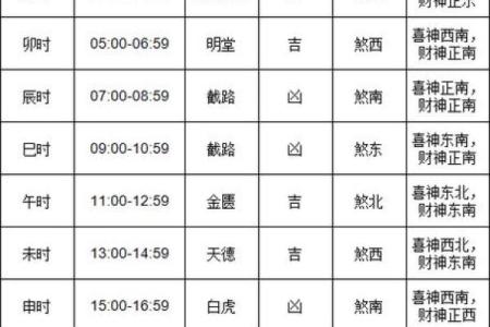 2024年剪吉日 2024年装修吉日