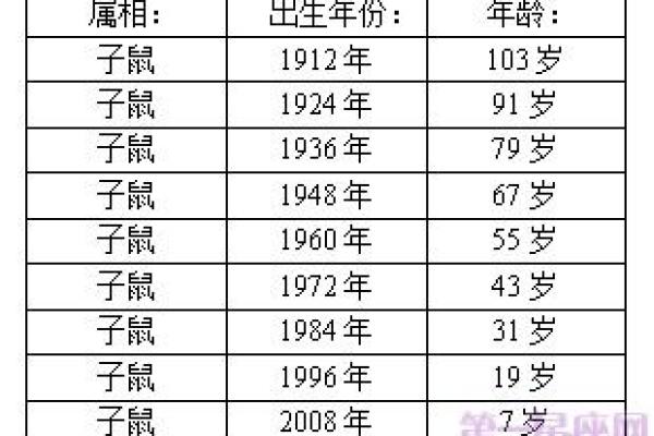 2016属鼠的今年几岁,2016年出生的鼠年人今年几岁