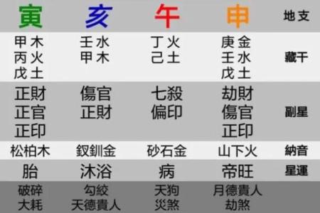 庚申日八字属什么格局女命 庚申日女命八字属于何种格局