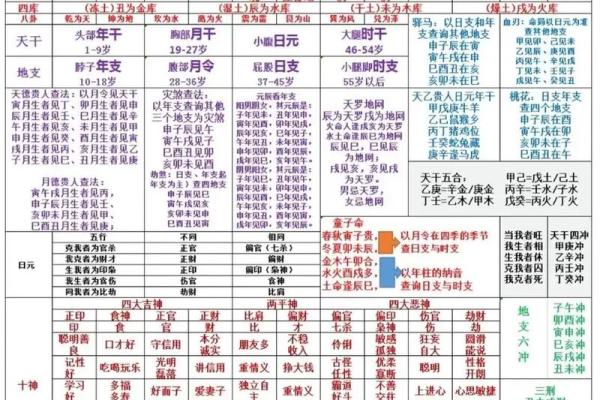 命理八字排盘太阴 命理八字排盘与太阴探秘