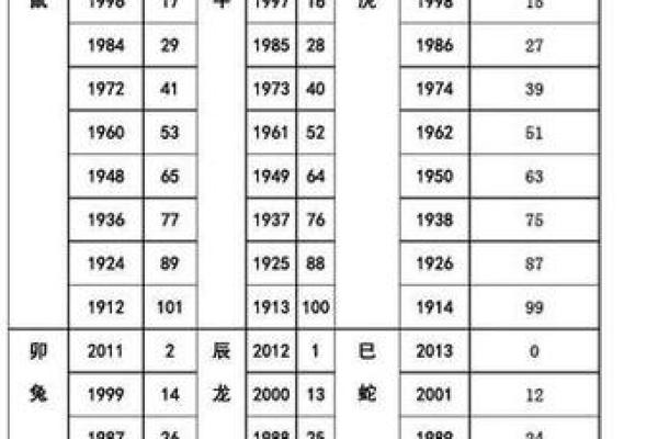 1983年与什么属相配(1983年出生的人适合什么属相)