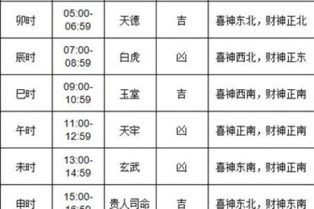 2024年6月造庙吉日 上庙吉日