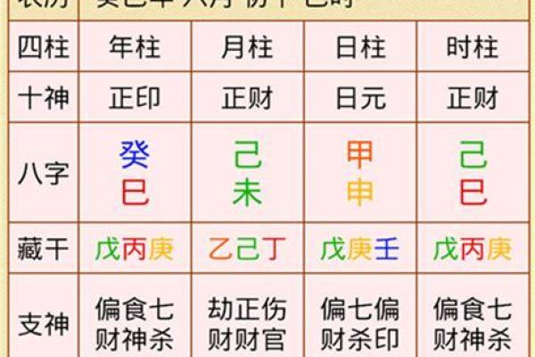 看八字命理顺序怎么看的 如何解读八字命理的顺序