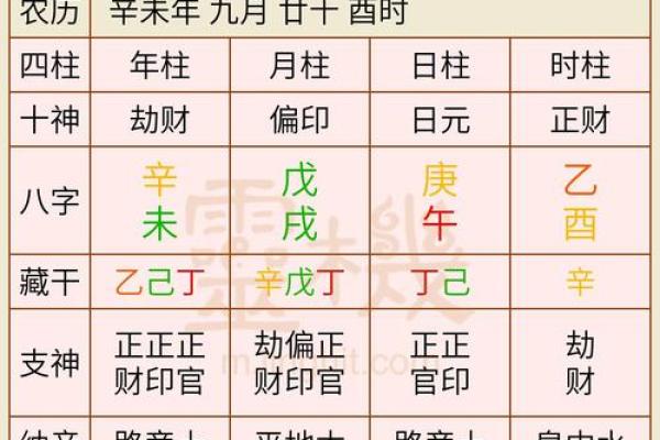 富贵命四柱八字诗词 四柱八字诗词中的富贵气质