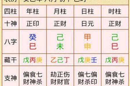 看八字命理顺序怎么看的 如何解读八字命理的顺序