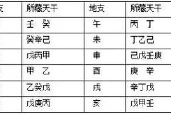 流年八字命理分析 流年八字命理的奥秘与启示