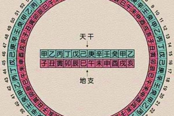 流年八字命理分析 流年八字命理的奥秘与启示