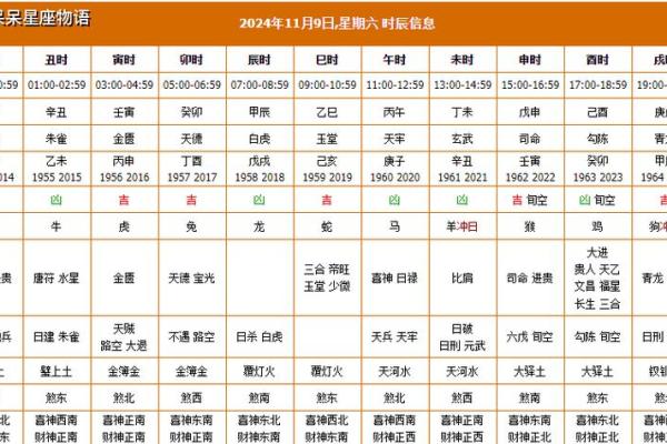 2024年5月黄边吉日 2024年新房开工黄道吉日