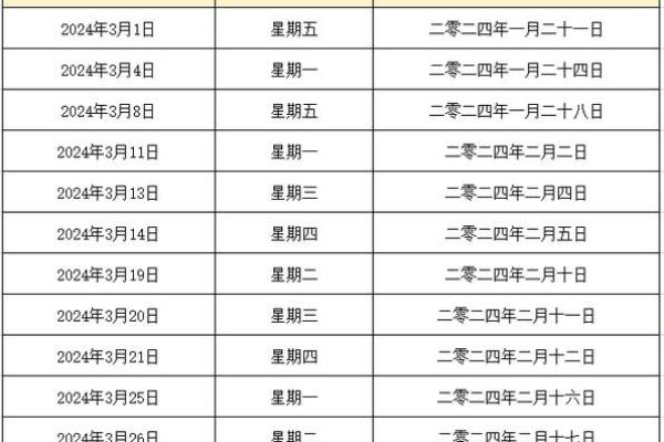 2024年8月取蜜吉日 2024年2月分娩黄道吉日