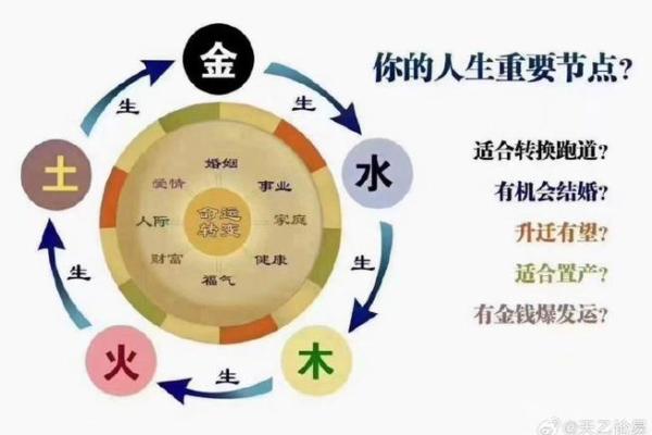 好的八字命局如何看配偶 八字命局对配偶的指示方式