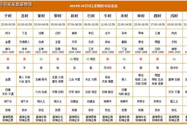 2024年4月上坟吉日 2024年4月最吉利的日子是