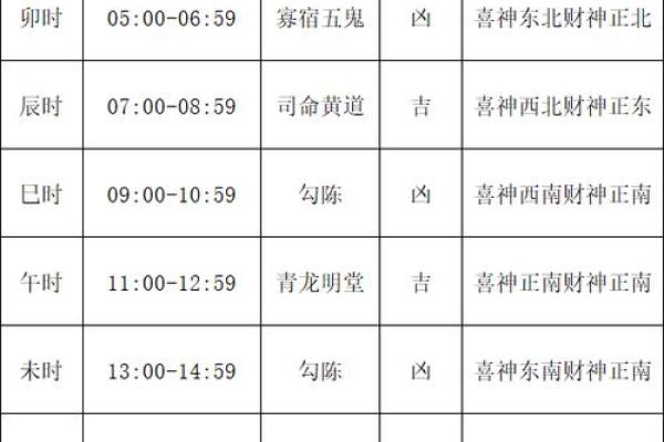 2024年io月2日这天吉日(2024年io月2日适合行事的日子)