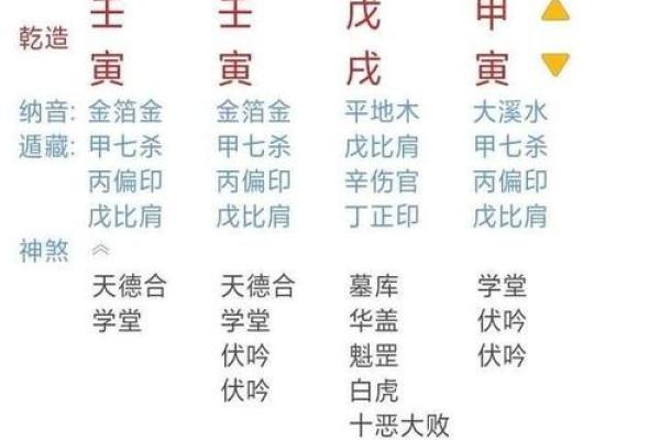 离婚命格八字怎么看的 离婚命格与八字的关系如何看