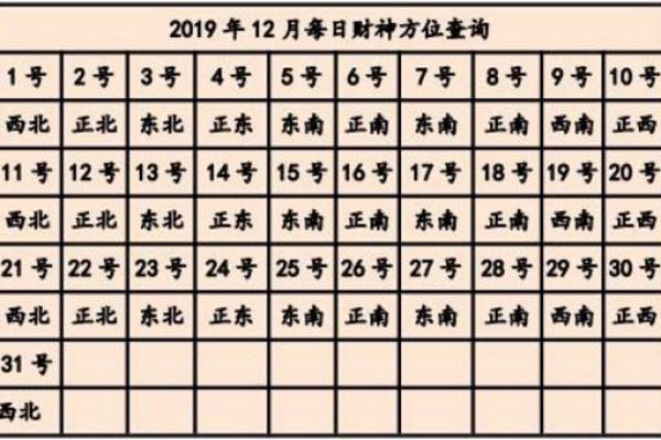 2019属龙的财神方位,2019年龙年财运吉祥方位