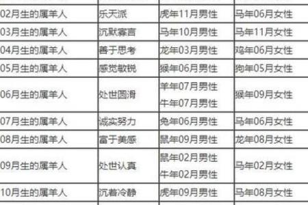 1984属鼠男适合的楼层,1984年属鼠男性宜选择的楼层