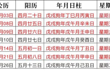 2024年6月刨腹吉日 2024剖腹产吉日查询
