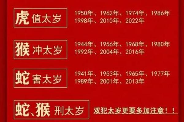 2021年属龙的小孩多大,2021年出生的属龙孩子年龄是多少