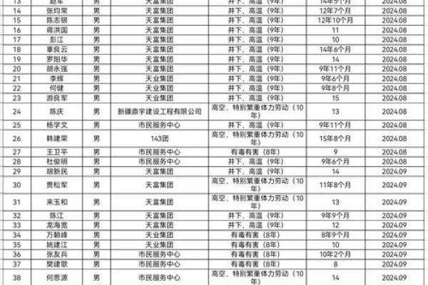 2024年3月退休吉日(2024年3月适合退休的日子)