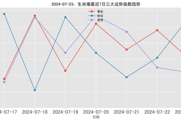 95年属猪和属鸡相配吗(1995年属猪与属鸡的生肖配对情况)