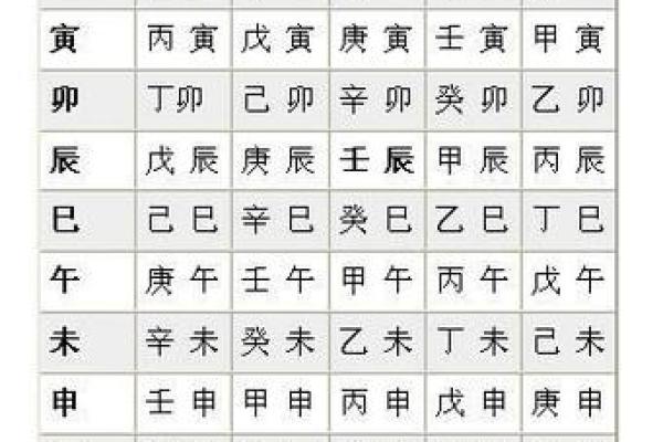 李一桐命理八字详解大全 李一桐八字命理全景指南