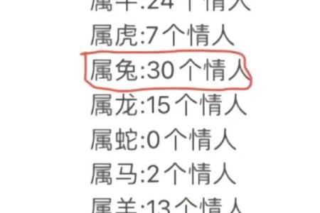 98年属虎和兔男相配吗(1998年属虎与兔男的配对情况)