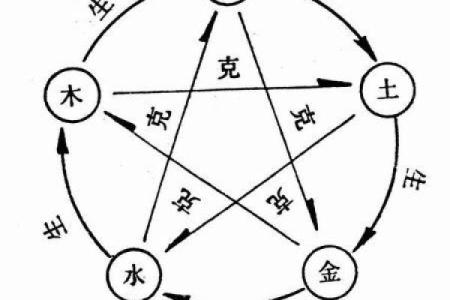 84年不同出生月份相配(1984年各出生月份的匹配情况)