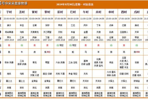 2024年10月理发吉日查询 2024年10月最佳理发时间