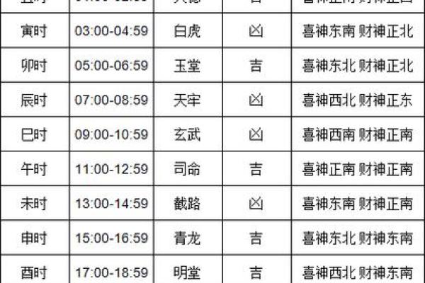 2024年六月拆卸吉日 2024年拆除旧房的黄道吉日