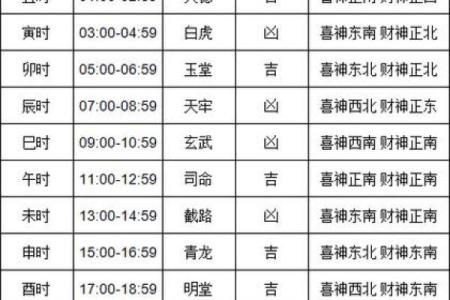 2024年六月拆卸吉日 2024年拆除旧房的黄道吉日