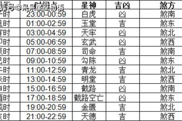 25年阳历7月入宅吉日 24年入住新房吉日有哪些