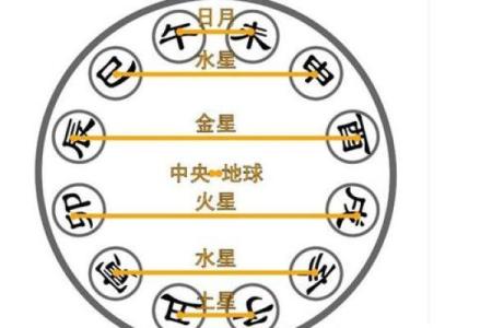 1958年入殓吉日 亡人入殓时辰选择