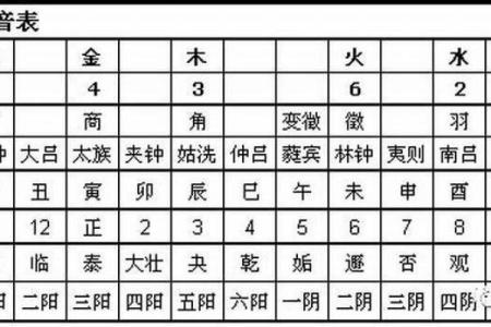 1962年属虎周岁是多少,1962年出生属虎的周岁计算方法