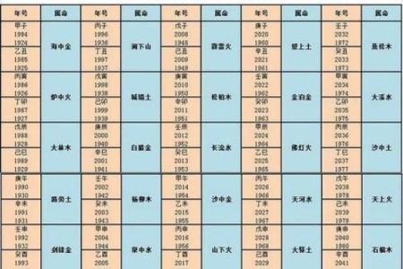 庚寅月壬戌日八字命理 庚寅月壬戌日八字运势概述