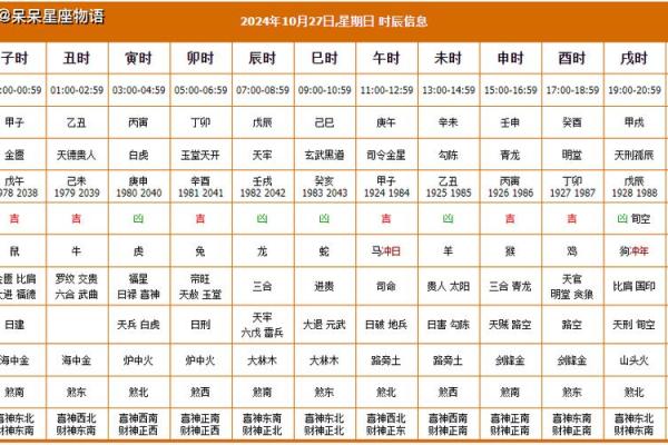 2024年8月哪日吉日 2024年2月分娩黄道吉日