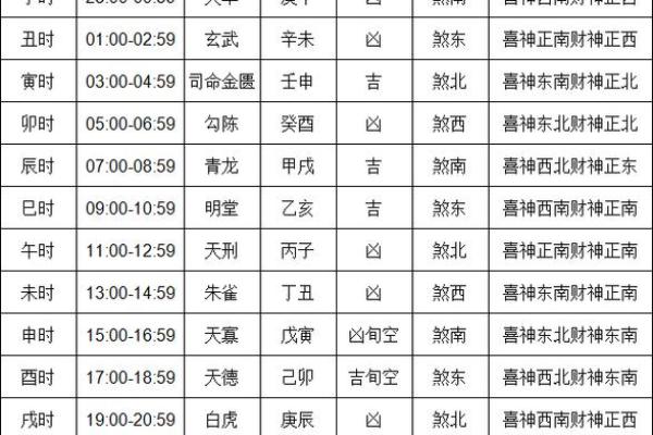 2024年5月吉日择日(2024年5月黄道吉日选择)