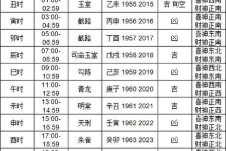 2024年9月ll黄道吉日 1月份的黄道吉日查询