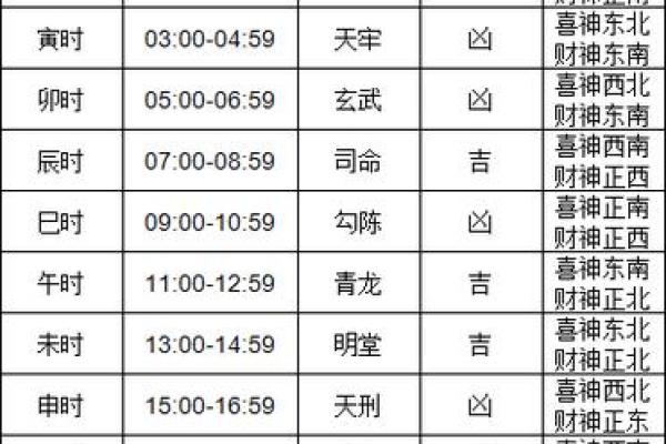 2002年九月移床吉日 今日移床吉时